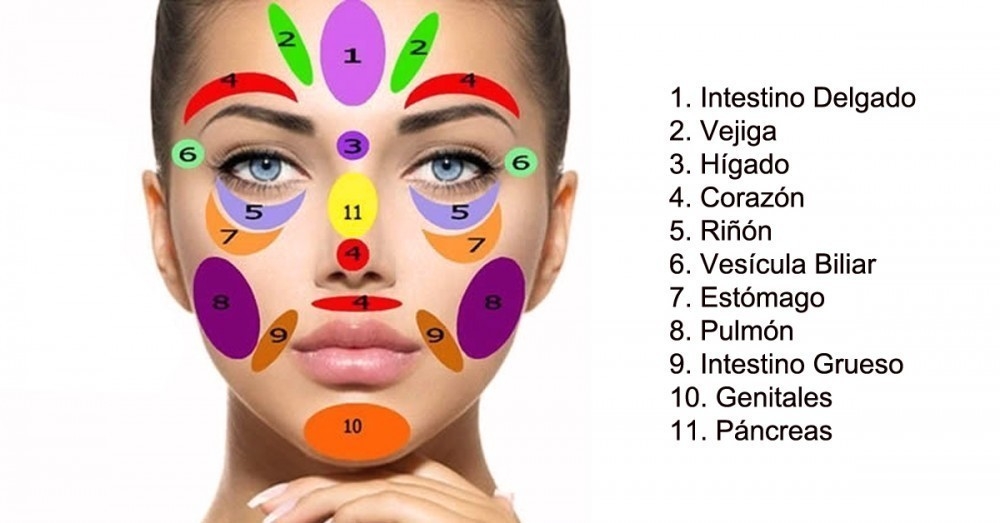 El aspecto de tu cara puede revelar importantes problemas en tu salud